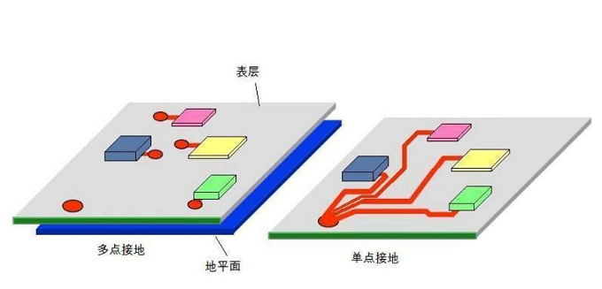 國產(chǎn)電磁兼容儀器設備