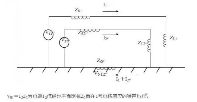 國產(chǎn)電磁兼容儀器設備