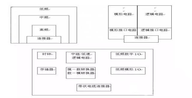 國產(chǎn)電磁兼容儀器設備
