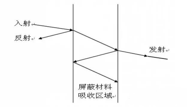 國產(chǎn)電磁兼容儀器設備