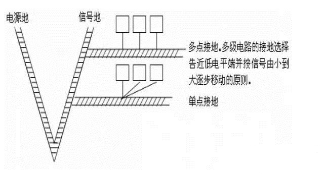 國產(chǎn)電磁兼容儀器設備