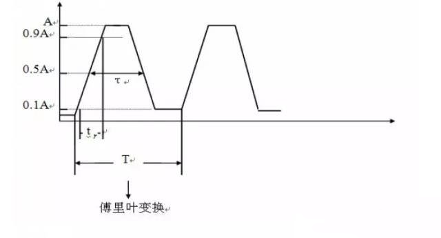 國產(chǎn)電磁兼容儀器設備
