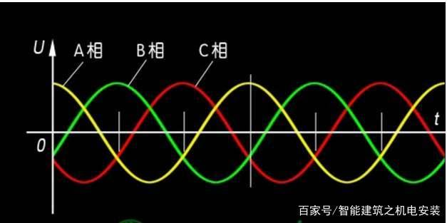 淺析電壓變化，電壓波動(dòng)和閃爍測(cè)試要求