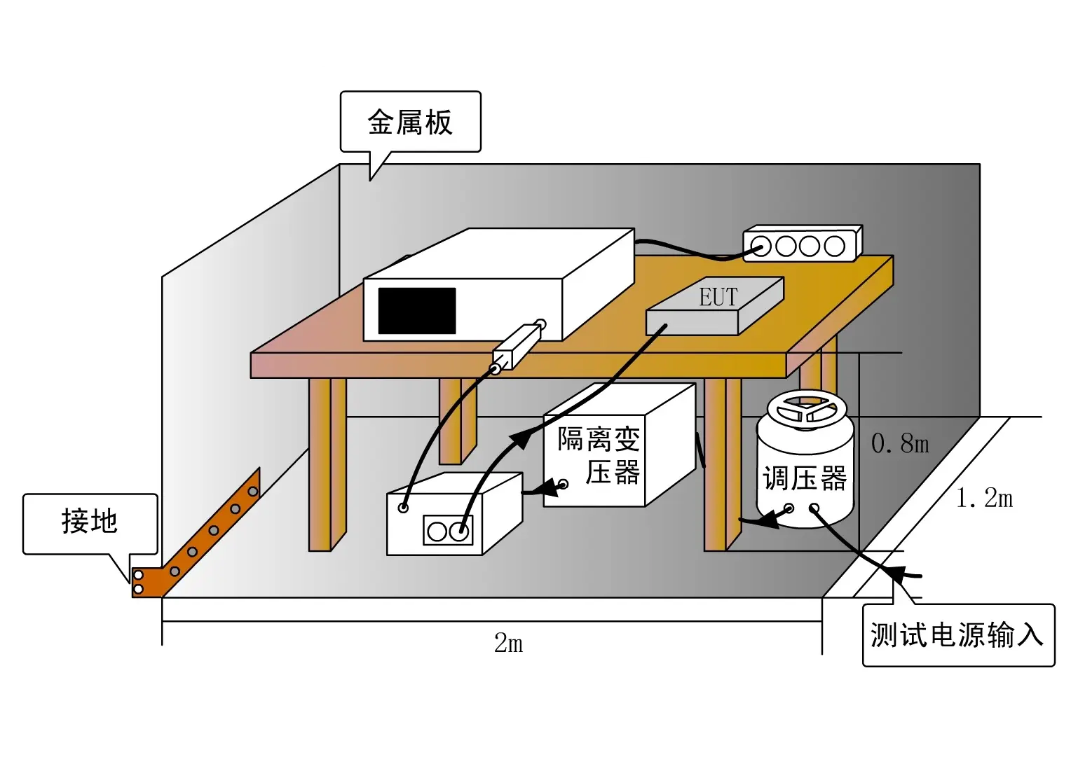 做好電磁兼容設(shè)計(jì)，這幾個(gè)方面必不可少